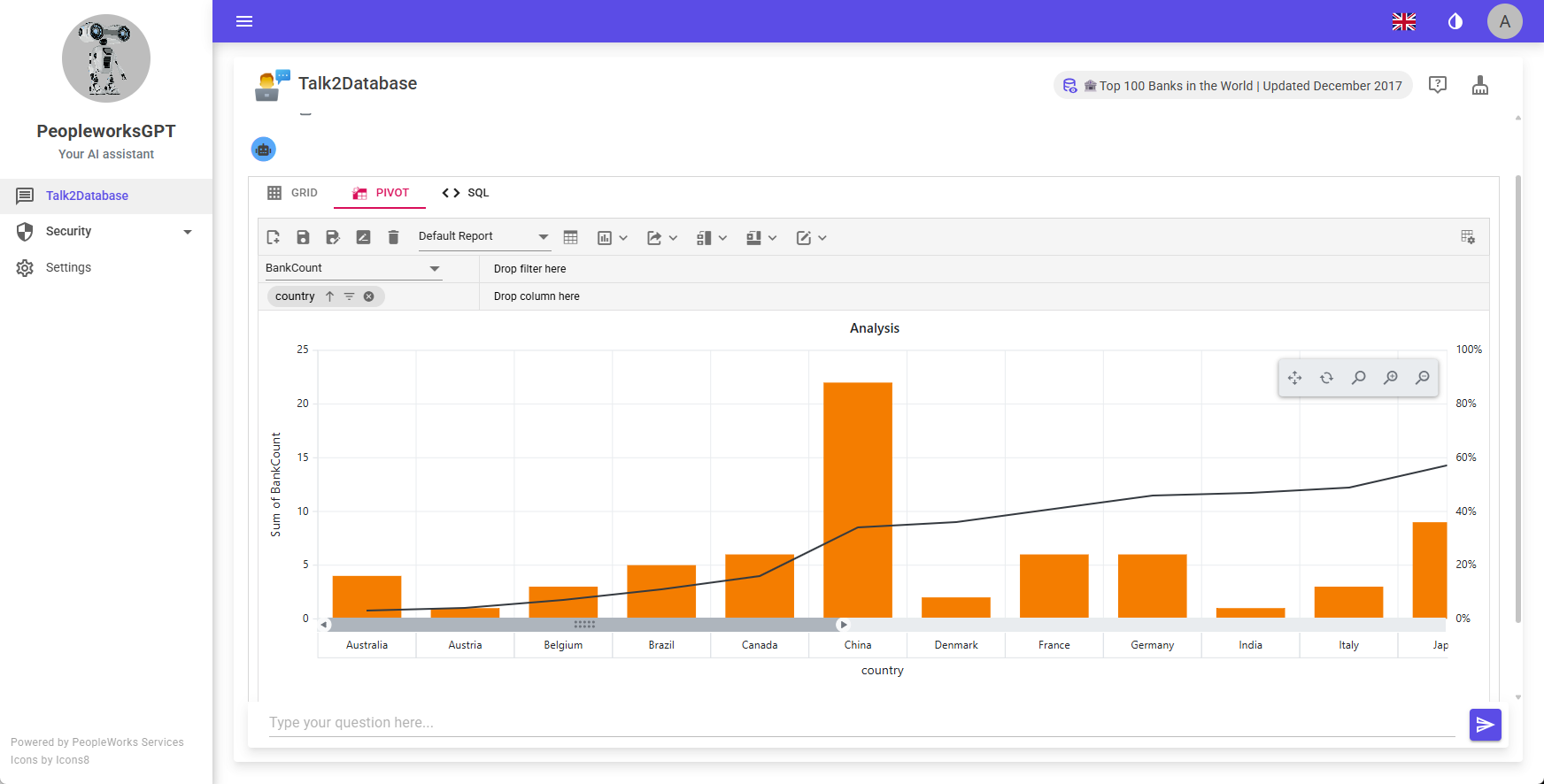 Dynamic Pivot Charts