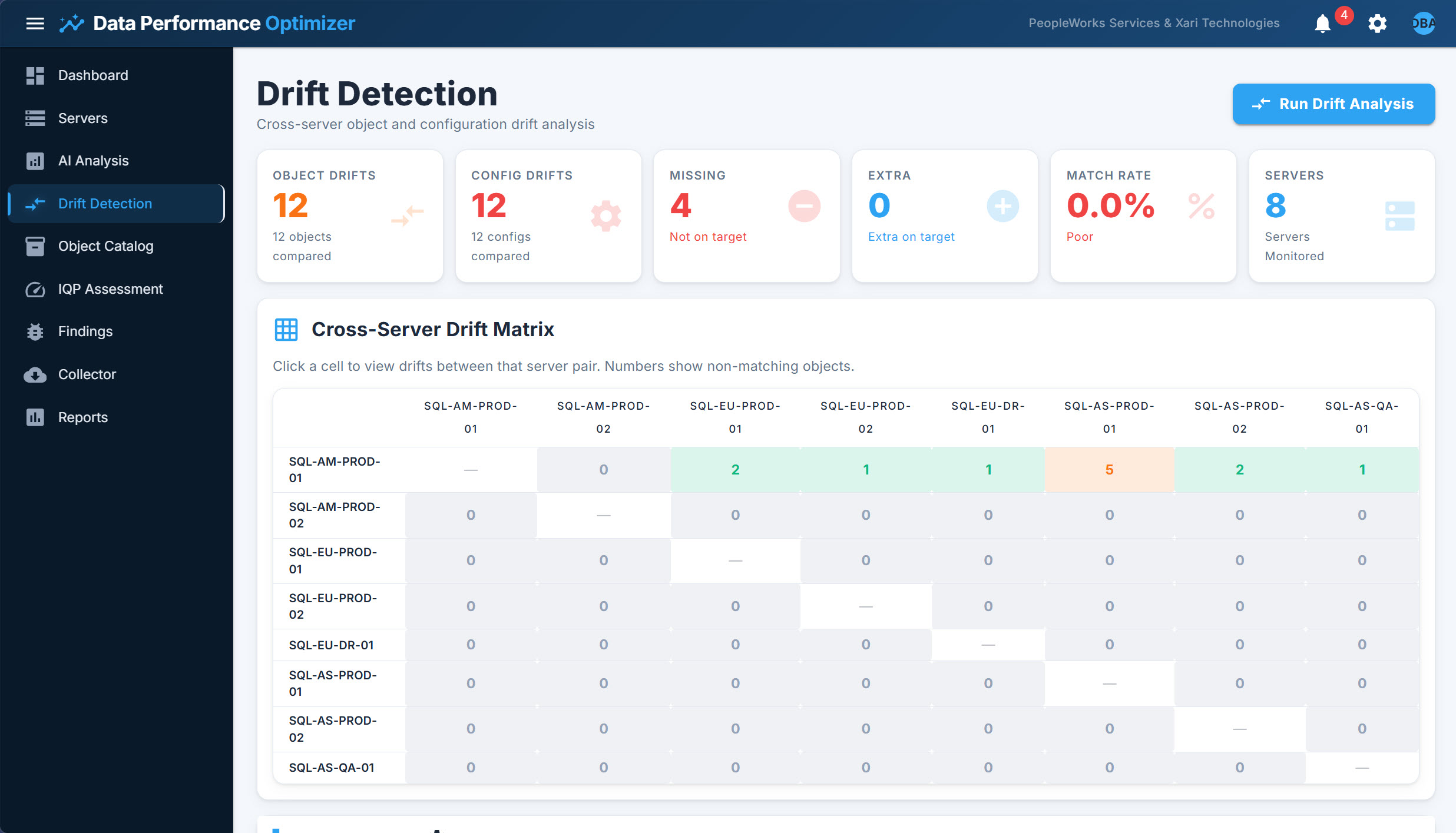 DPO Drift Detection